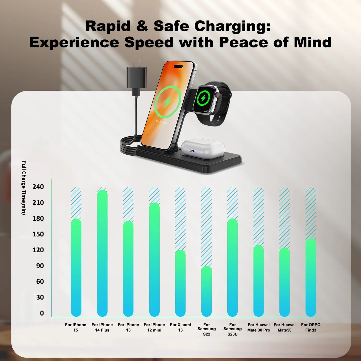 3 in 1 Wireless Charging Station, Foldable and Portable Phone Fast Multi Charger Stand for Iphone 15 14 13 12 11 Pro Max XS XR X 8 plus Iwatch Series and Airpods 3 2 Pro