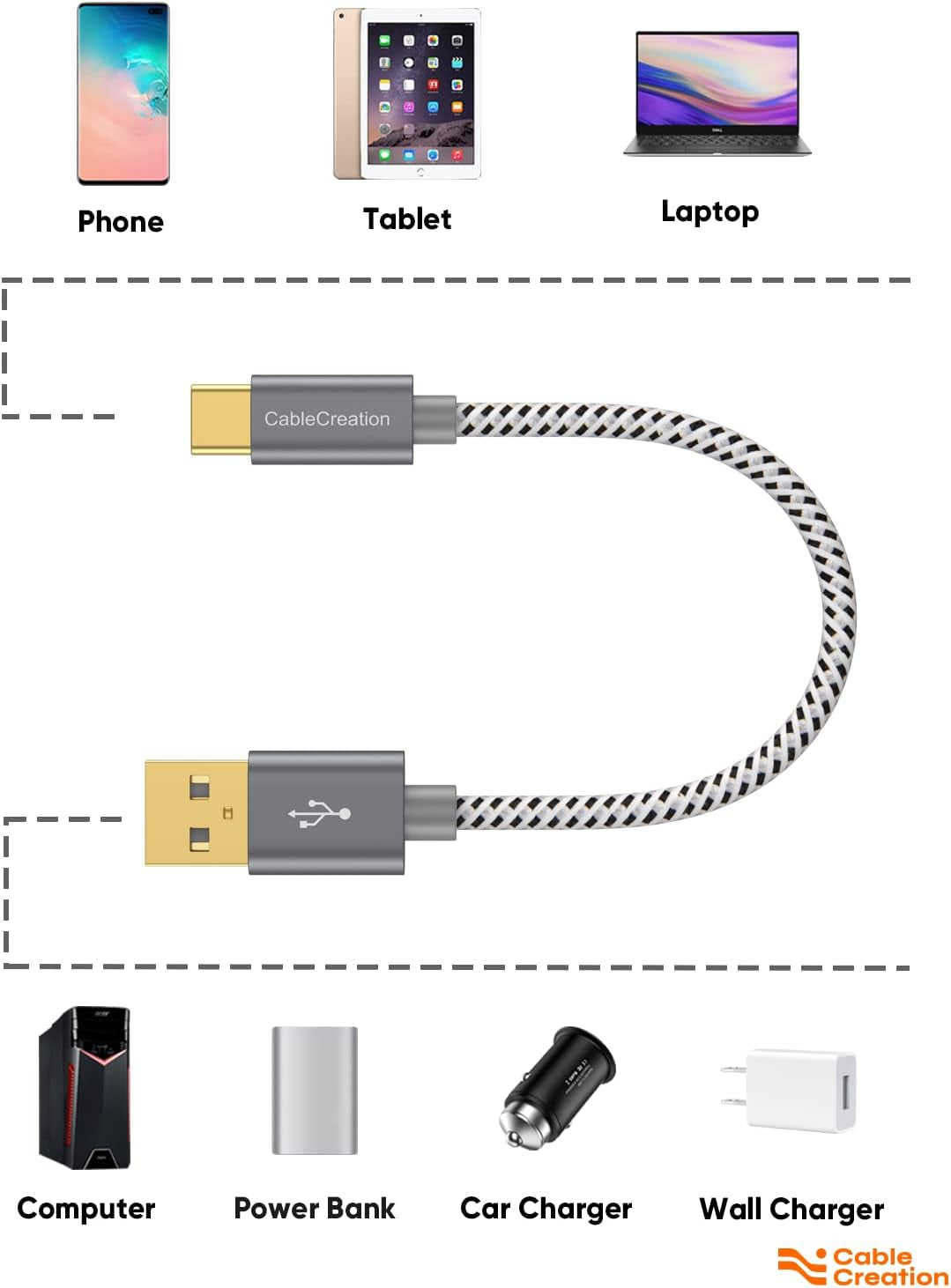 Short USB C Cable 0.5 FT  USB C Cable Short USB to C Cable Braided Fast Charging Cable 3A 480Mbps for Power Bank, Macbook Air Ipad Pro Ipad Mini Pixel Galaxy S21 S20 Z Flip, Etc, Gray