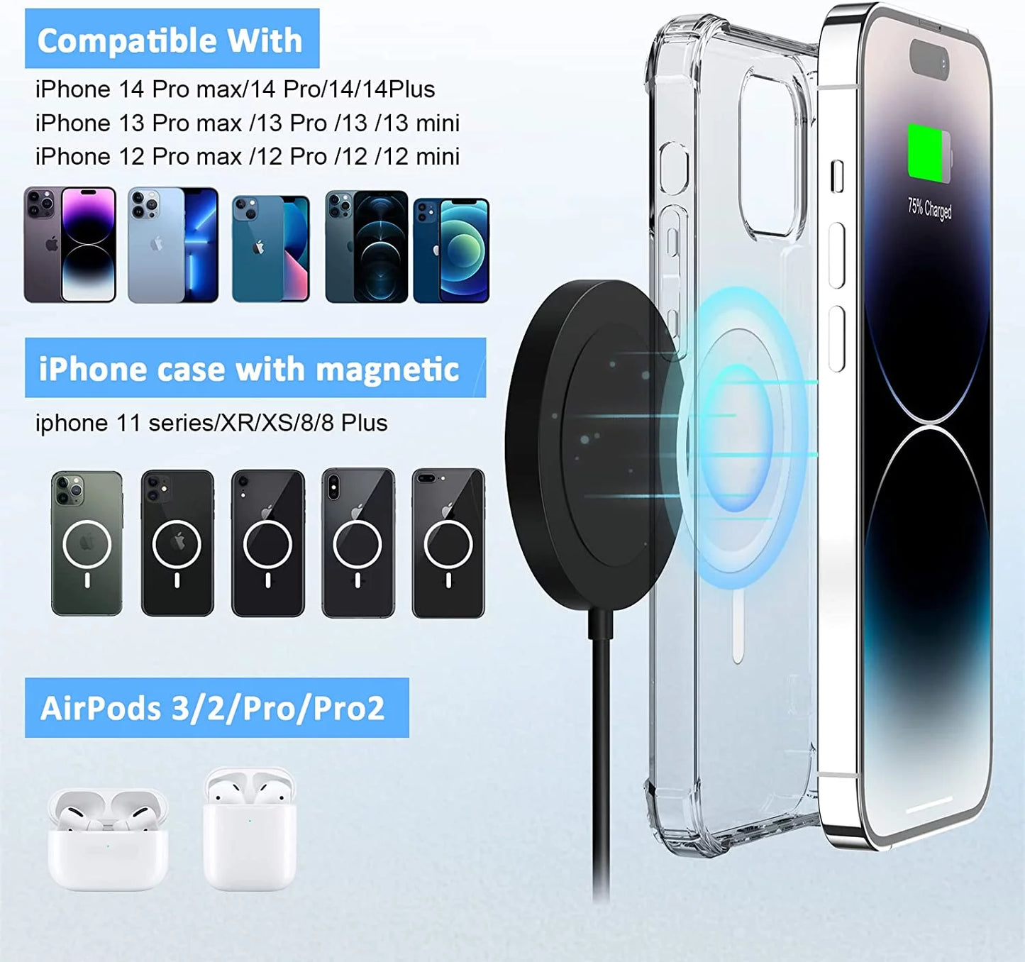 Fast Charging Pad - Wireless Charger Compatible for Iphone & Airpods 3/2/Pro, Purple