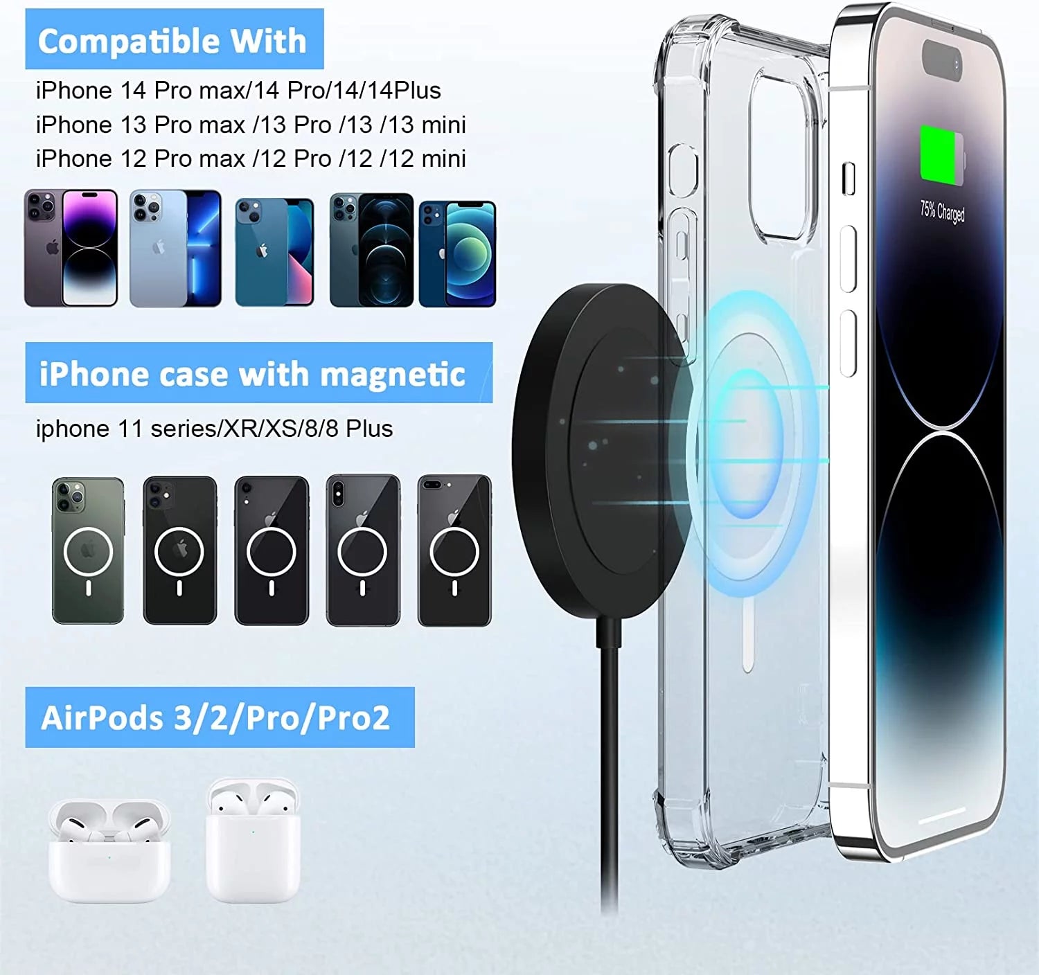Fast Charging Pad - Wireless Charger Compatible for Iphone & Airpods 3/2/Pro, Purple
