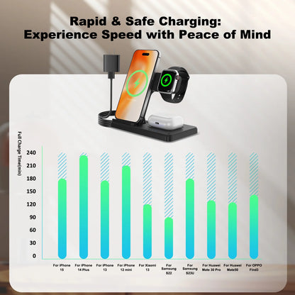 3 in 1 Wireless Charging Station, Foldable and Portable Phone Fast Multi Charger Stand for Iphone 15 14 13 12 11 Pro Max XS XR X 8 plus Iwatch Series and Airpods 3 2 Pro